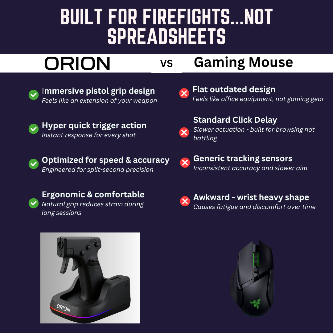 ORION GUN MOUSE™