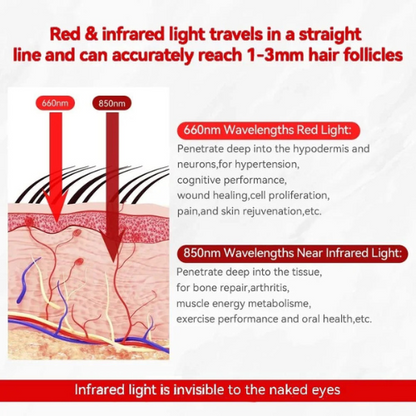 Hair Revive - Red Light Therapy Cap